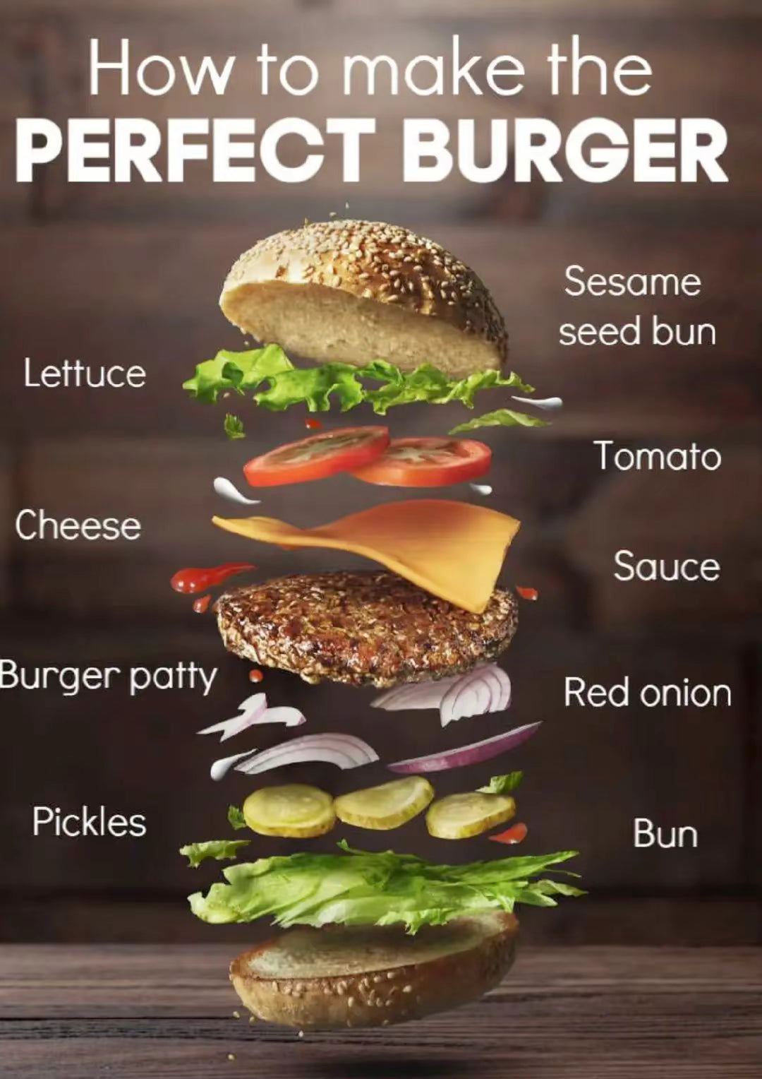 Global Burgers and Sandwiches: Recipes and Secret Sauces for Every Food Lover